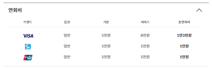 신한카드 B.Big(마이펫 스노우볼 삑) 연회비