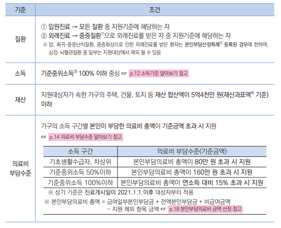의료