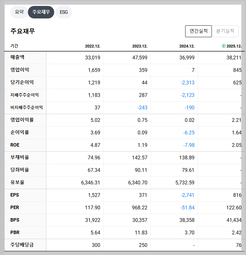 포스코퓨처엠 재무 지표