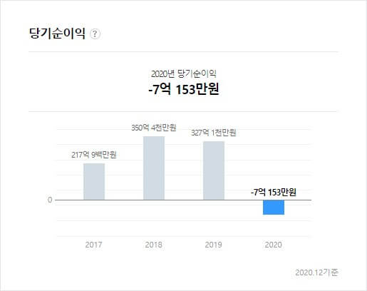 코텍 당기순이익