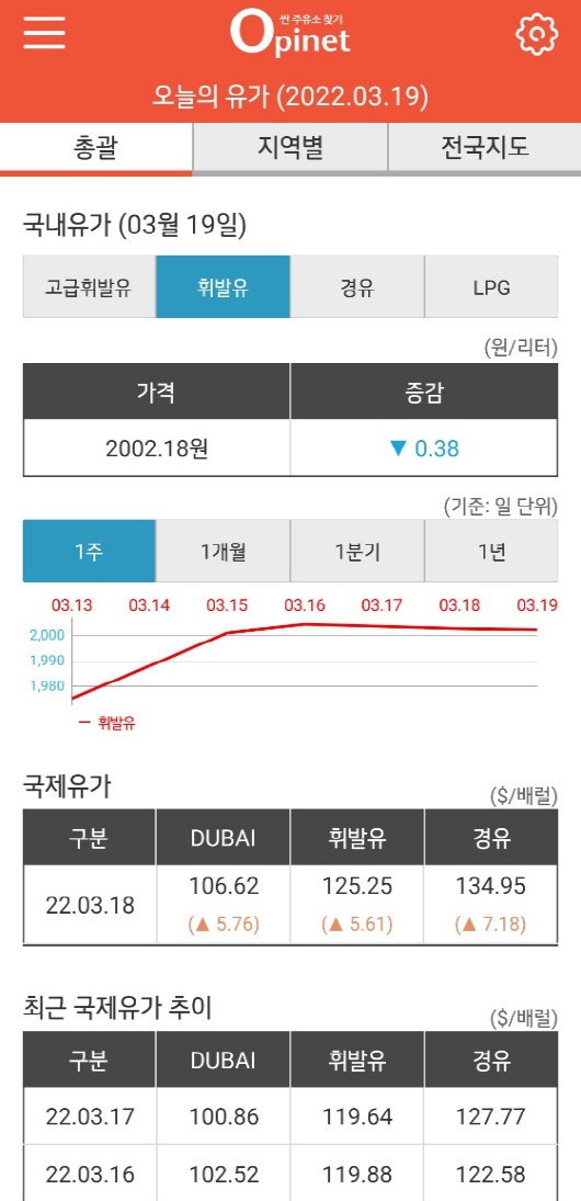 오피넷에서 제공하는 금일 유가정보