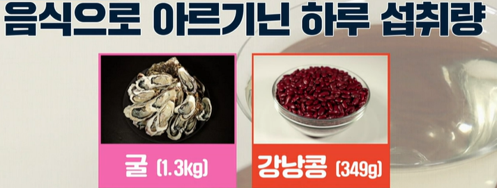 아르기닌 풍부한 음식 
