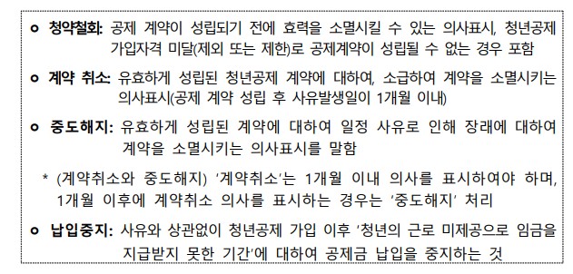 청년내일채움공제 중도해지, 계약취소, 청약철회, 납입중지