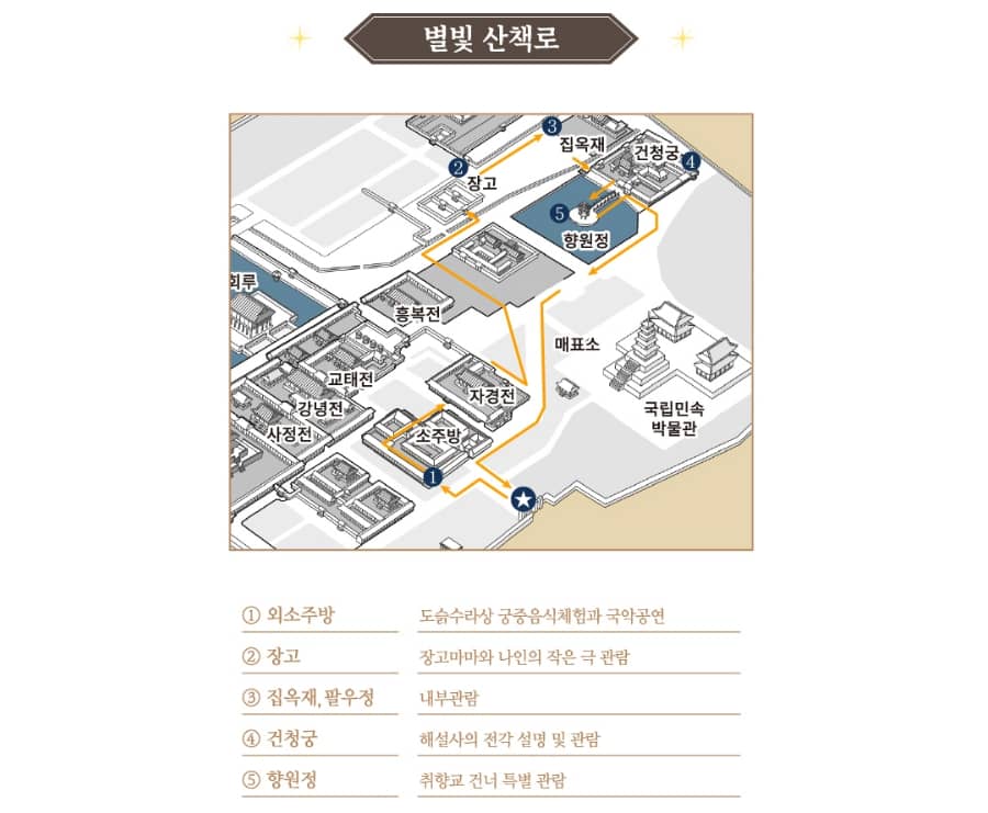 경복궁 별빛야행 예매