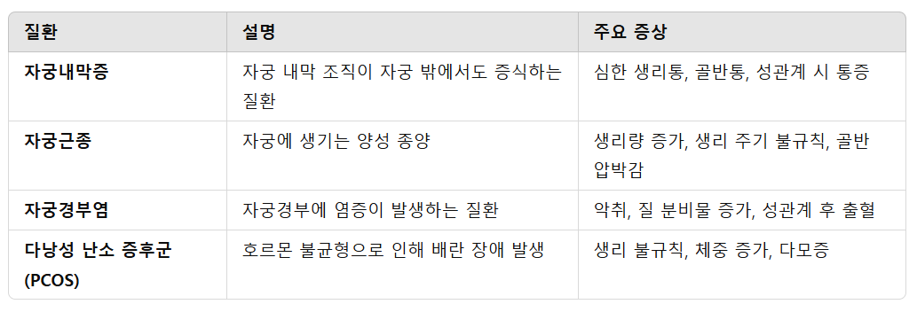 갈색 생리와 관련된 건강 문제