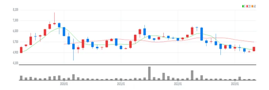 이리츠코크렙 월봉