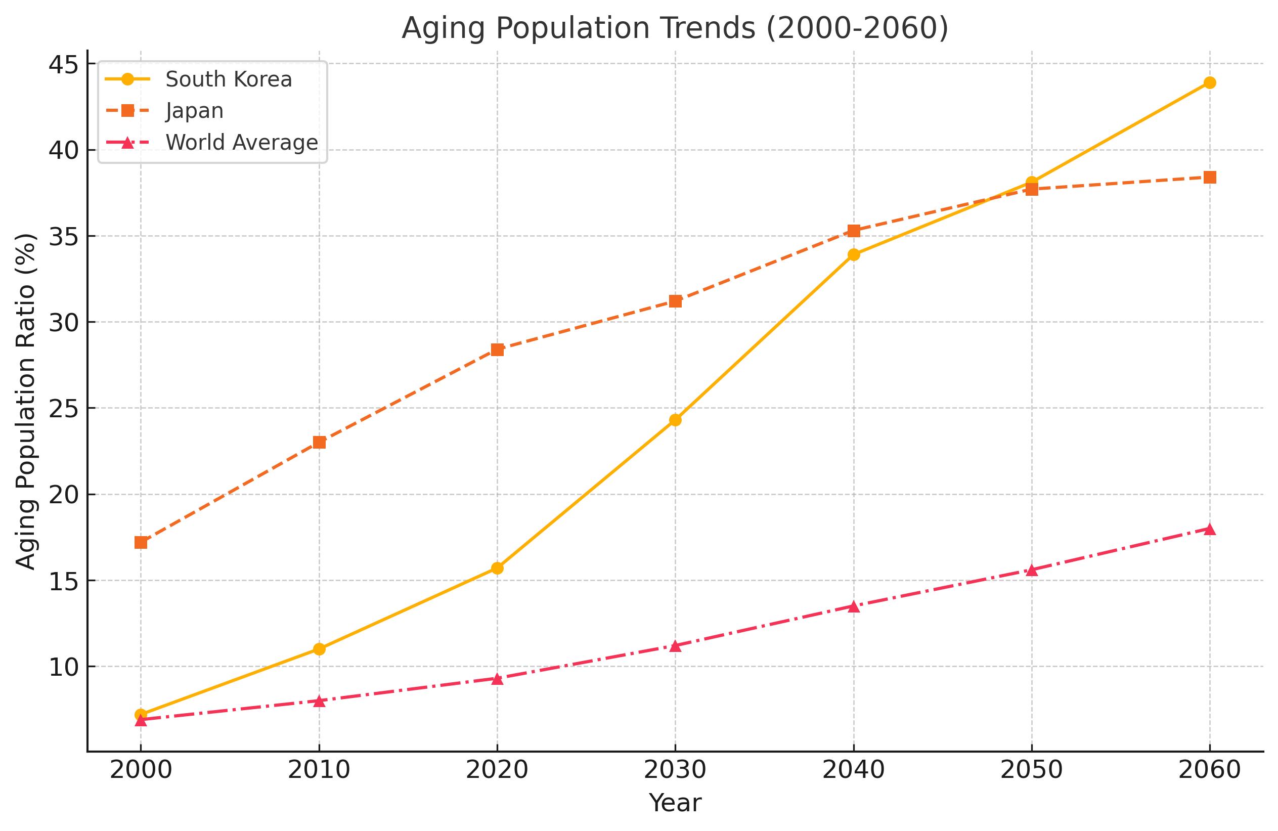 고령화 비율 사진