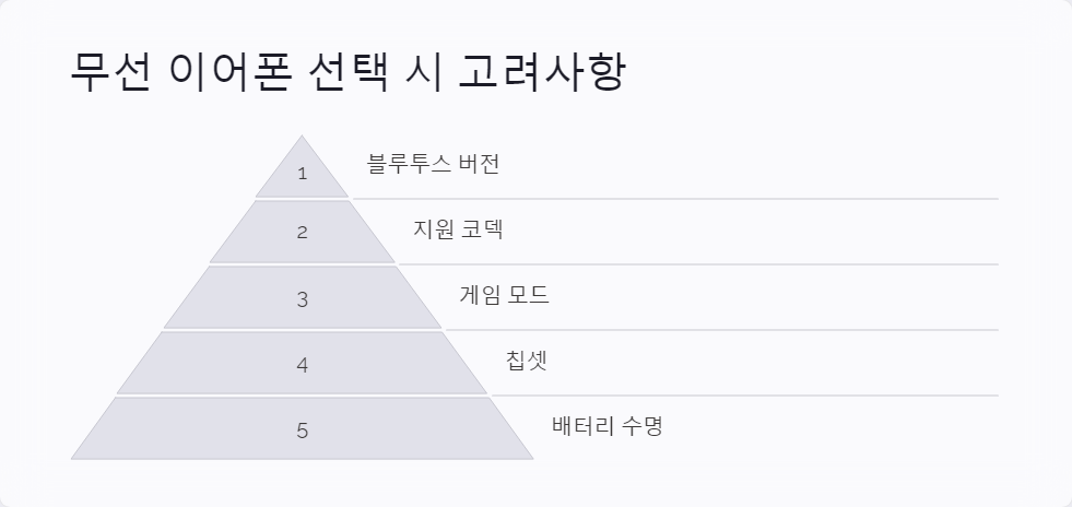 스마트폰설정