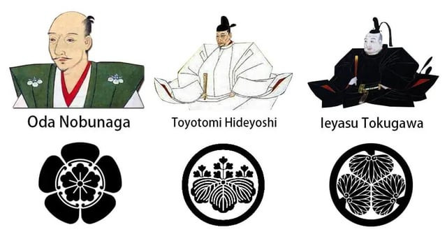 도쿠가와 이에야스 관련 가문