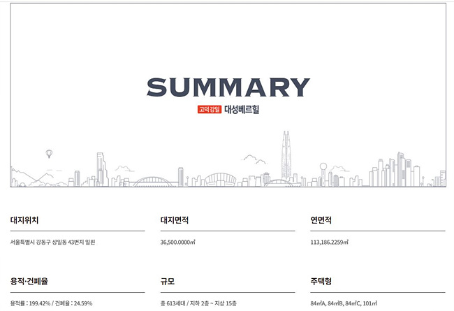 대지 위치, 면적, 연면적, 용적, 건폐율, 규모, 주택형 정보 사진