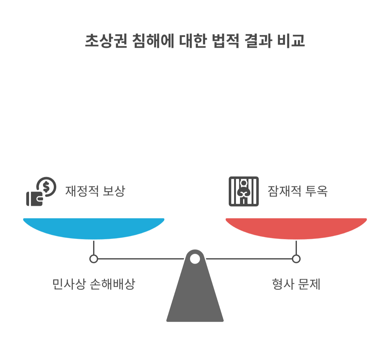 초상권 침해, 얼굴 사진 무단 유포의 법적 기준