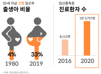 우체국대한민국엄마보험