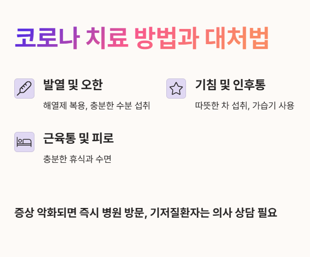 코로나 치료 방법과 대처법
