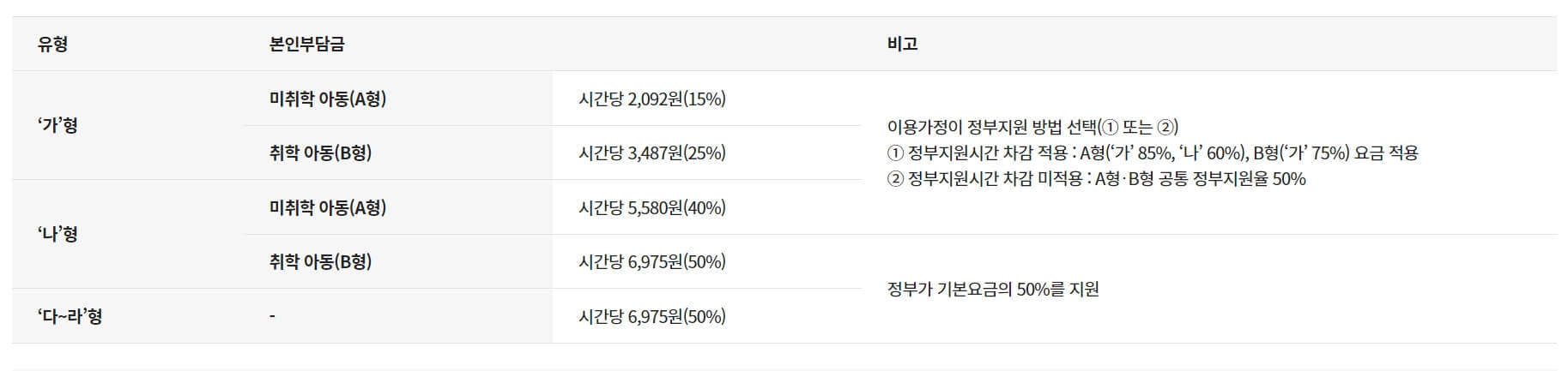 아이돌봄서비스