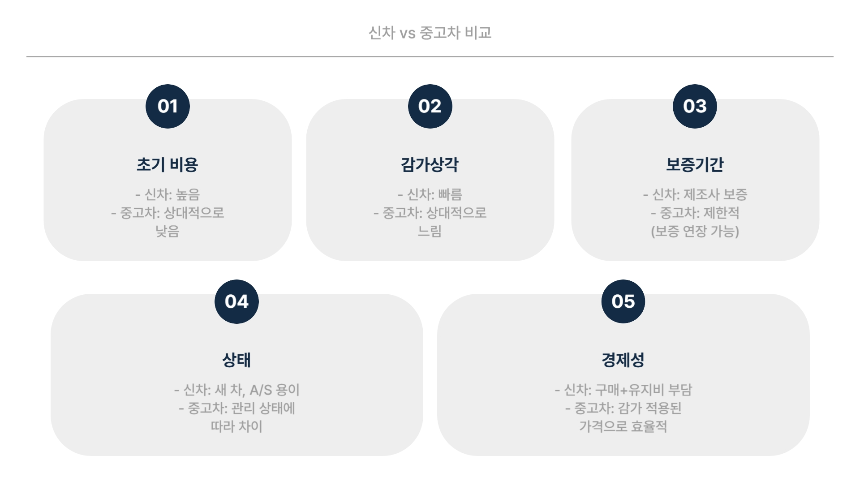 2025 중고차 시세 조회 꿀팁! 가격 비교 바로가기 링크 모음