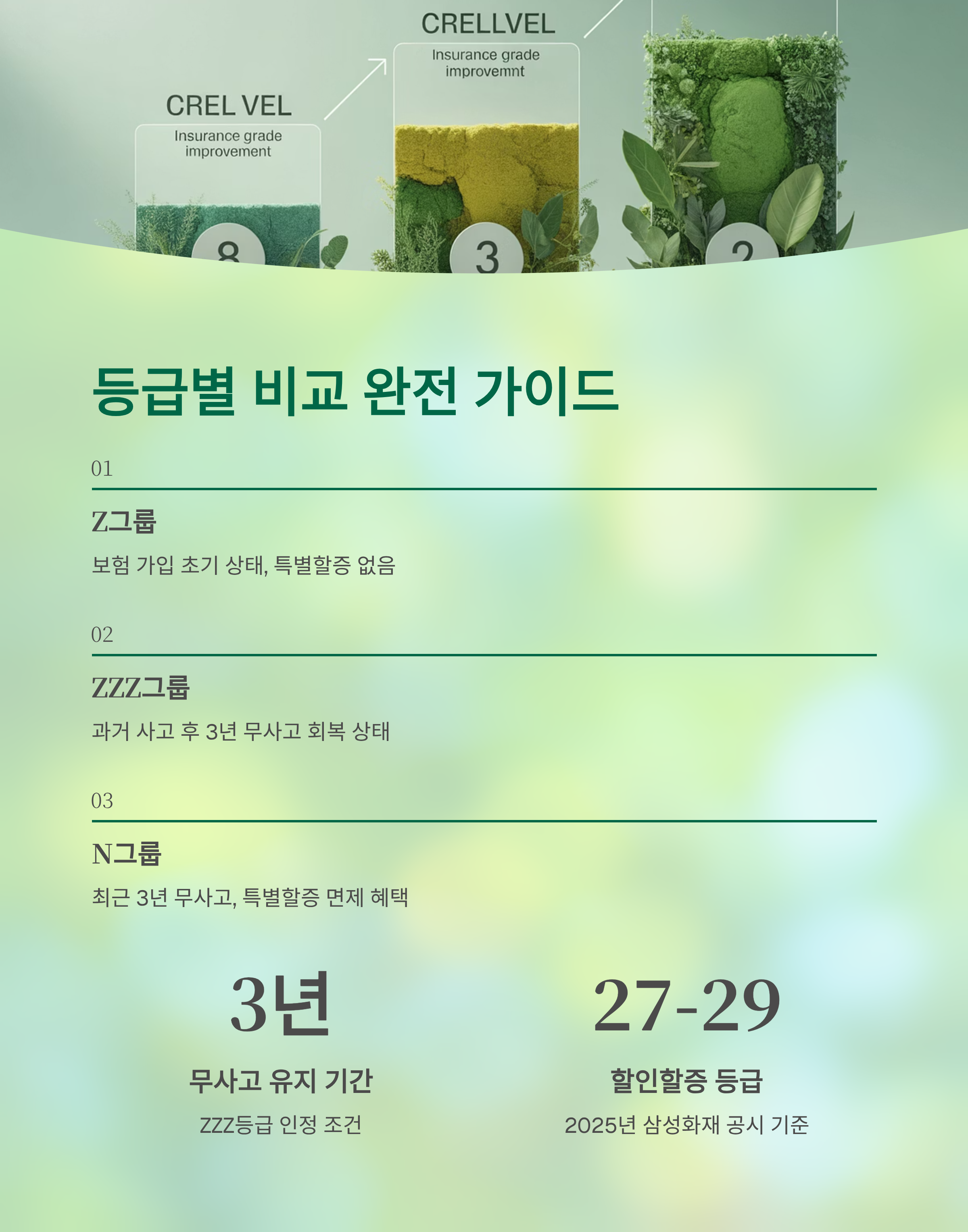 자동차보험 특별할증 ZZZ등급이란? 자동차 보험료 줄이는 완전 가이드