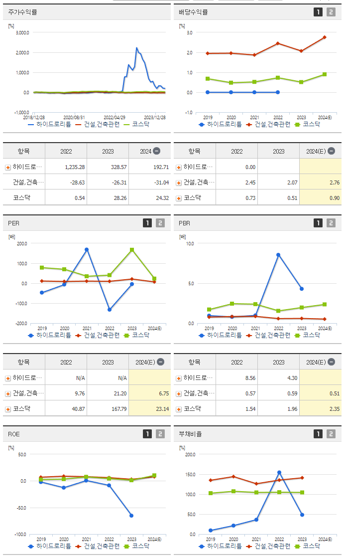 하이드로리튬_섹터분석