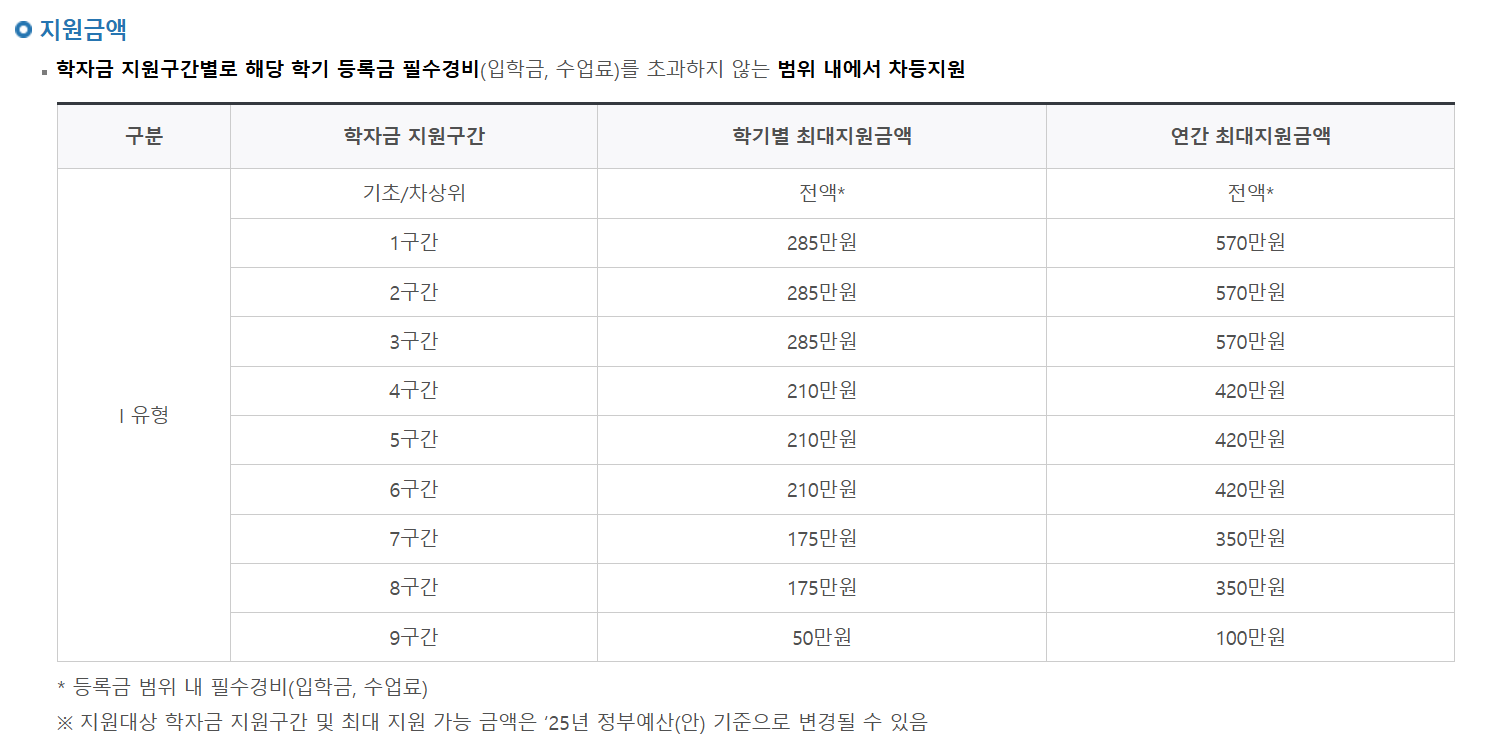 국가장학금 확대 신청대상 신청기간 지원금액