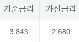 하나은행 하나원큐 비상금대출
