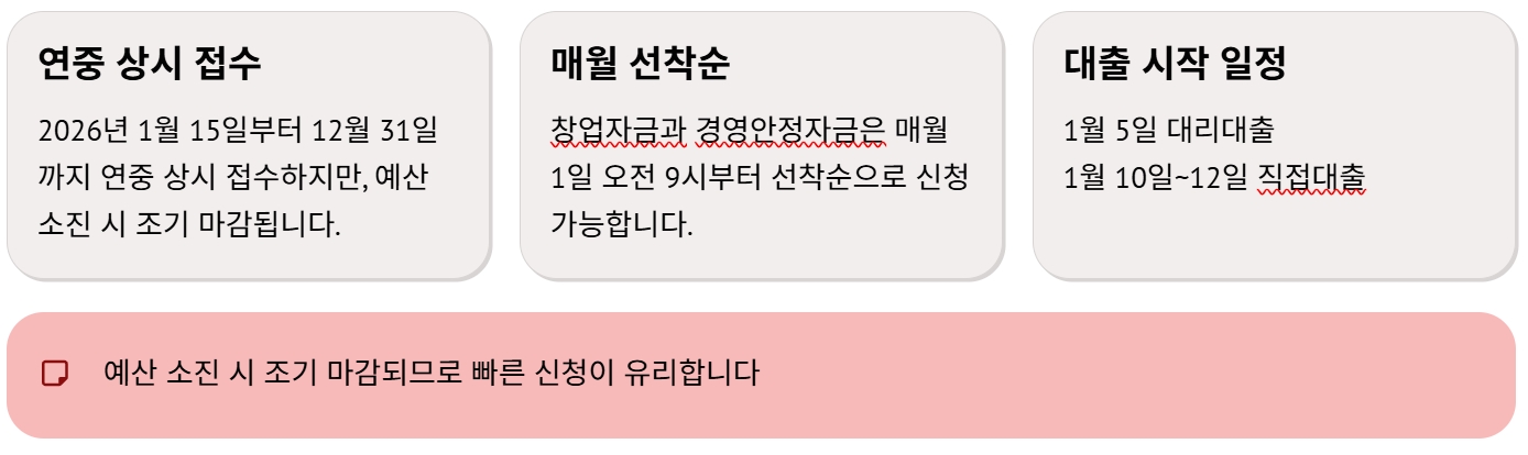 2026소상공인 정책자금