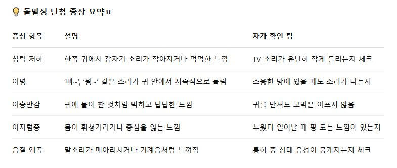 돌발성난청, 치료 골든타임은 단 3일! 지금 바로 확인해야 할 증상들