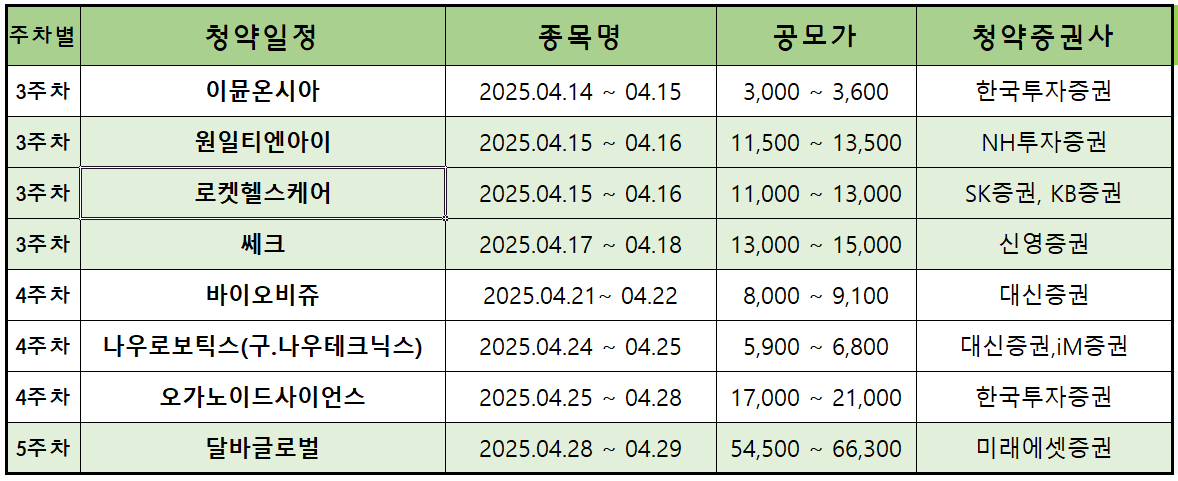 2025년 4월 공모주 청약일정