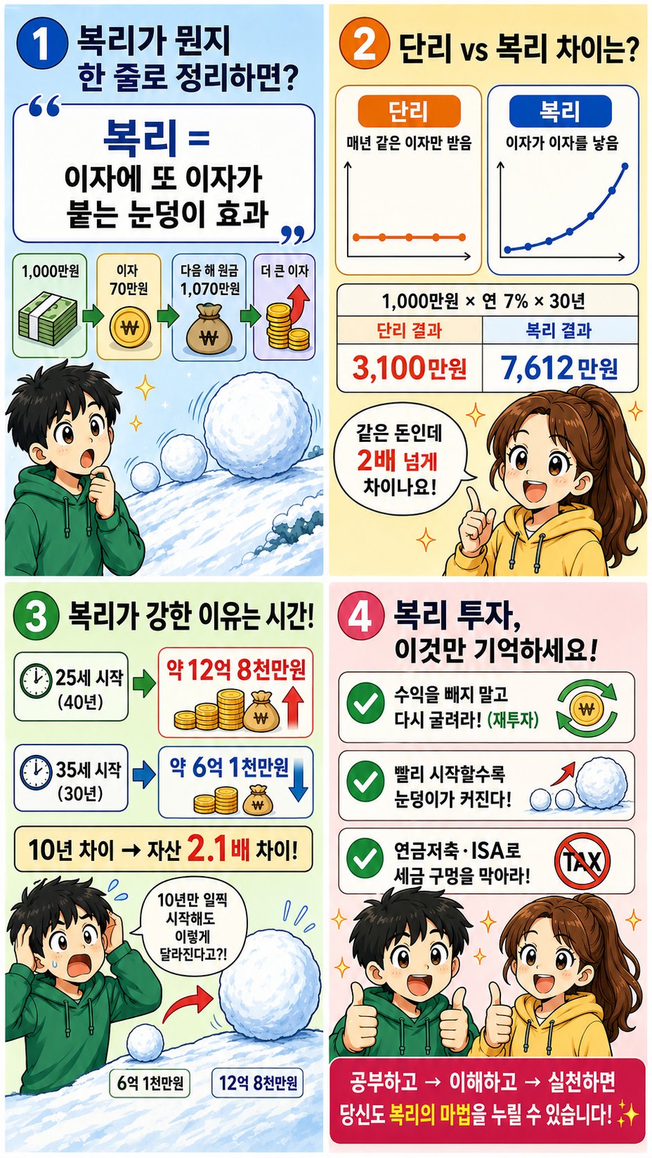 복리 효과 눈덩이 투자