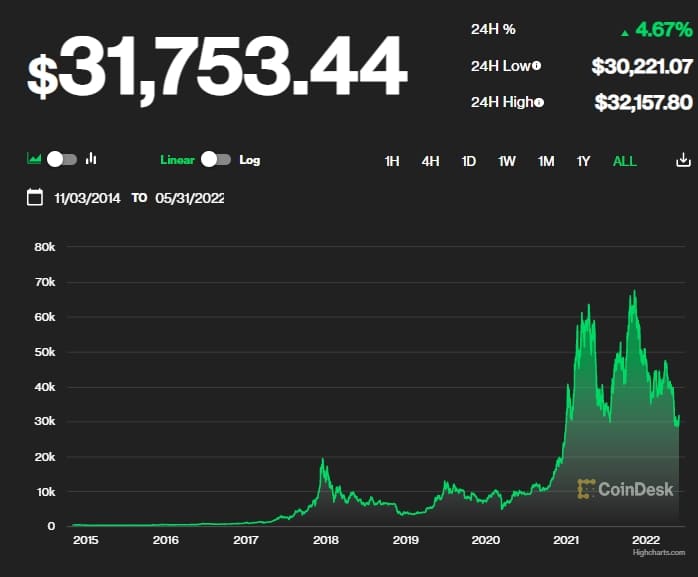 암호화폐가 실제로 법정 화폐가 될 수 있을까 Can Cryptocurrencies Actually Be Legal Tender? Should They?