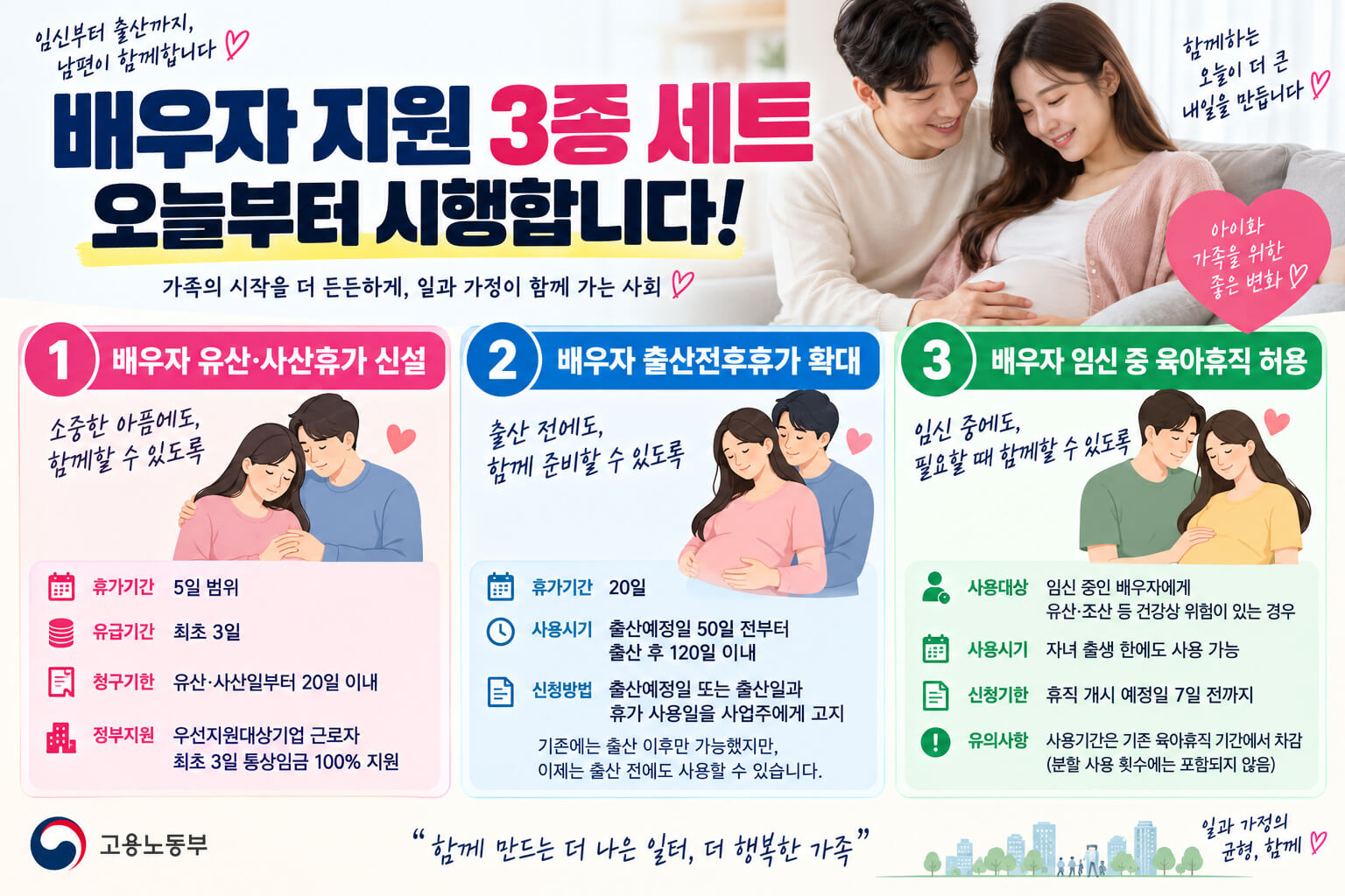 배우자 지원 3종 세트로 유산·사산휴가 신설, 출산전후휴가 확대, 임신 중 육아휴직 허용 등 9월 18일부터 달라지는 제도를 안내하는 이미지