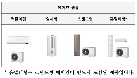 2025년 고효율(1등급), 으뜸효율 가전제품 환급, 지금 바로 신청 준비하세요!