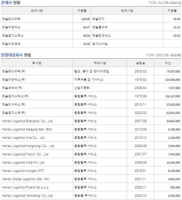 한솔홀딩스 관계사