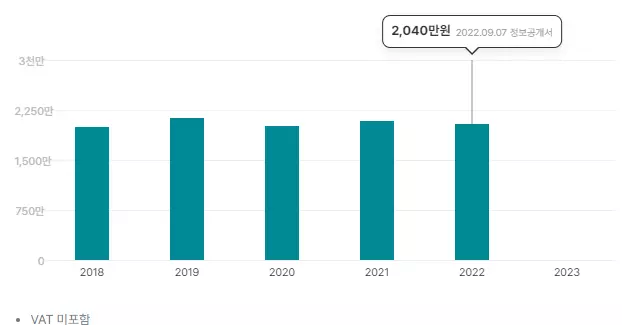 경제야놀자 컴포즈15