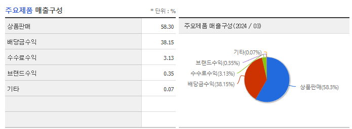 KPX홀딩스_주요제품