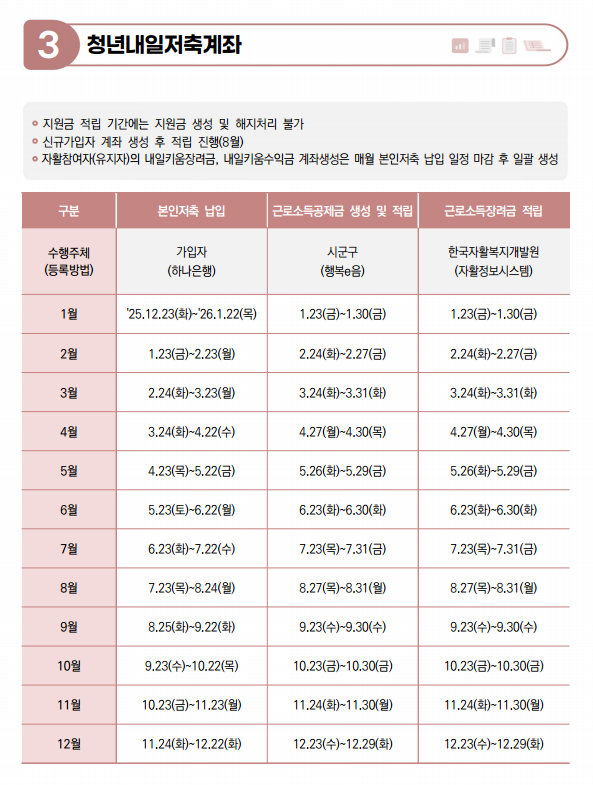 청년 내일 저축 적립일정