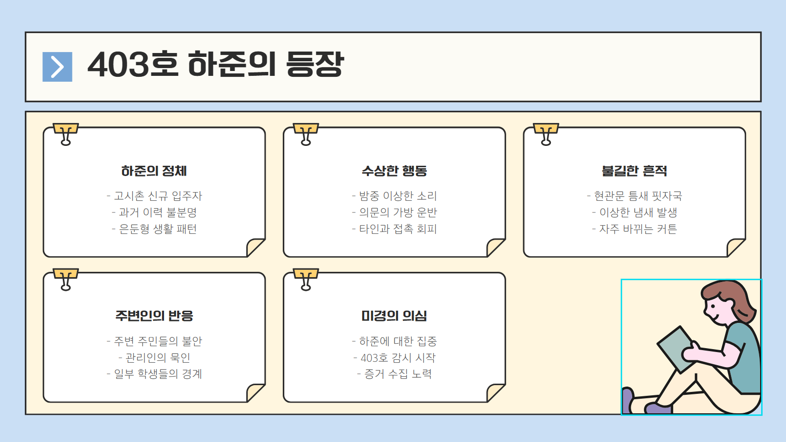 403호 하준의 등장 관련 사진
