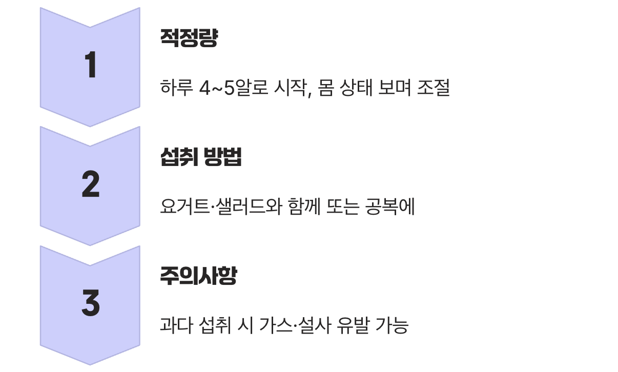 똑똑하게 먹는 법과 주의사항