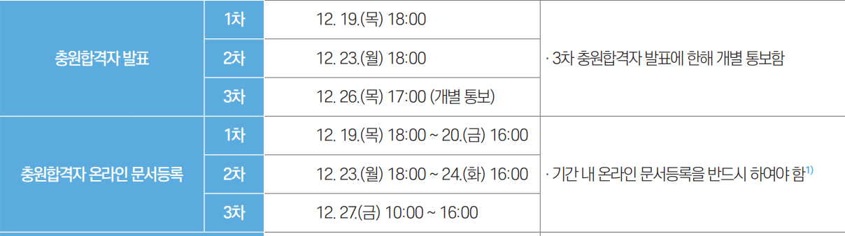 2025부산대 수시 추가합격자 발표 일정
