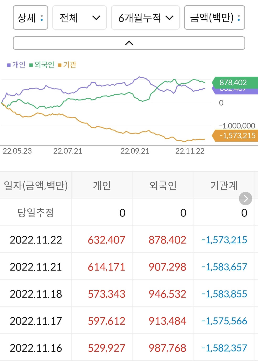 SK하이닉스 누적 수급