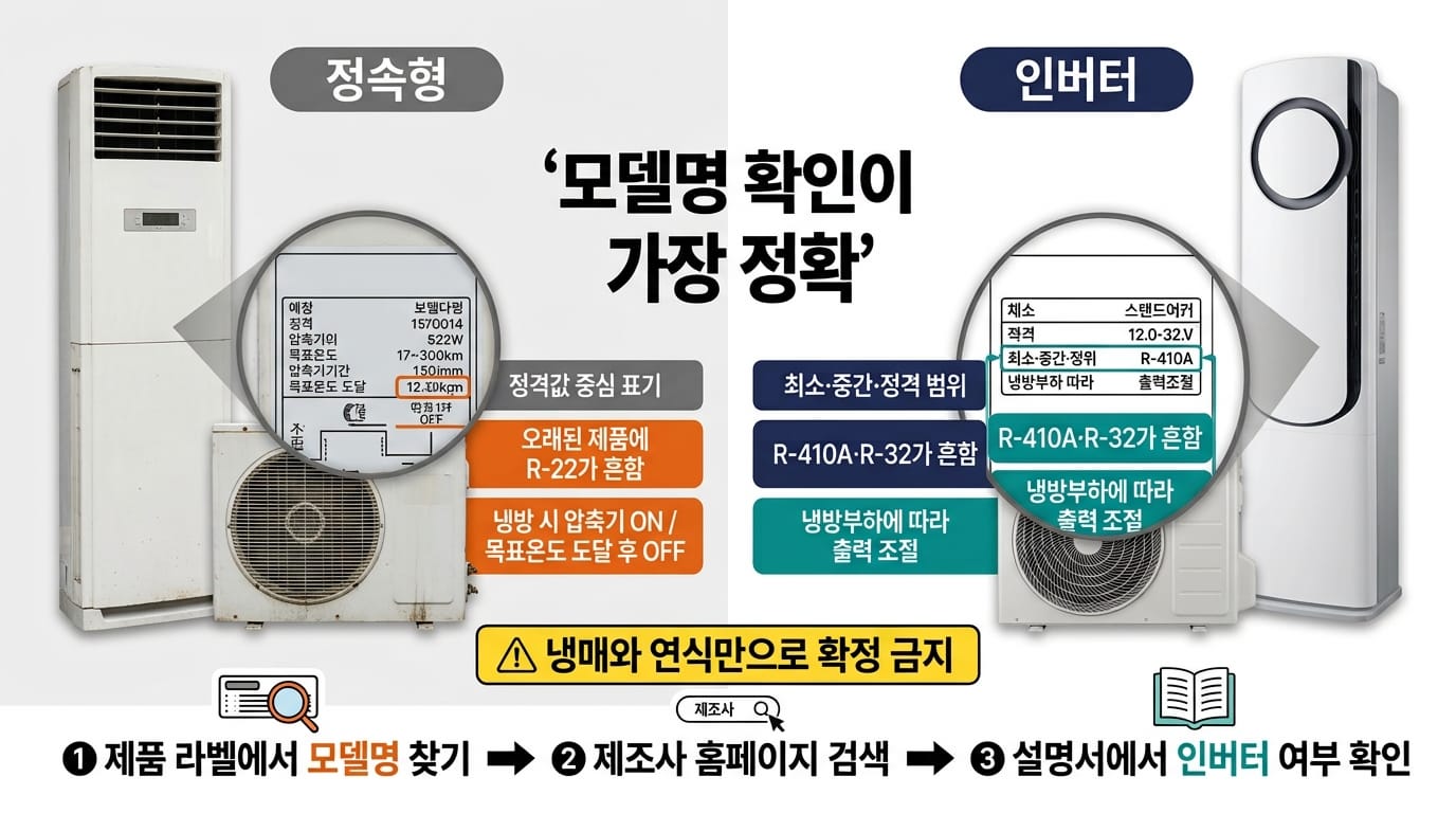 에어컨 모델명과 라벨로 인버터 정속형을 구별하는 방법 이미지