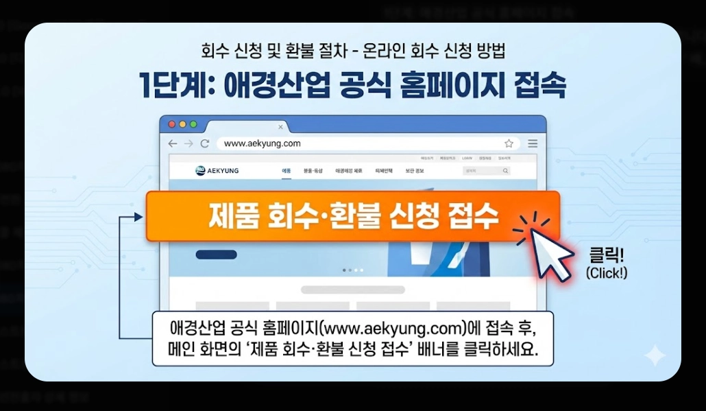 2080치약(리콜 대상, 6종 목록)(확인 방법 + 환불 절차)