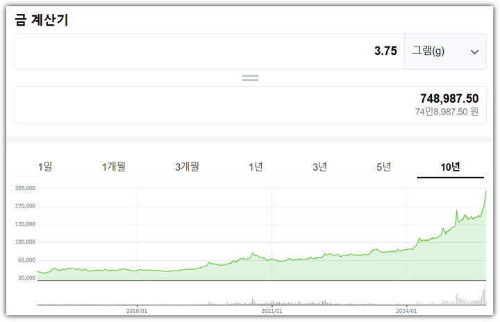 10년간 금 시세 변화 추이