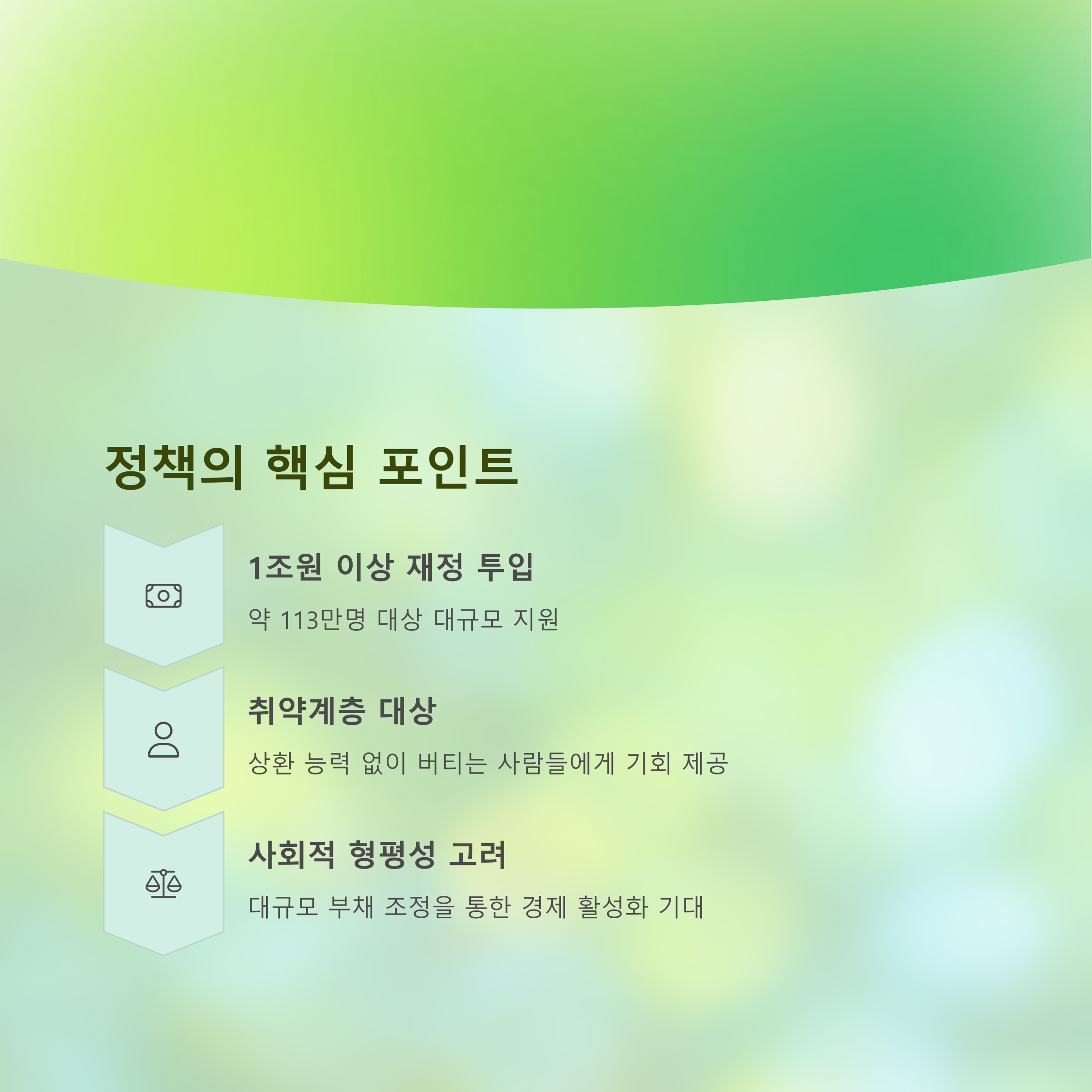 이재명 정부의 빚 탕감 정책