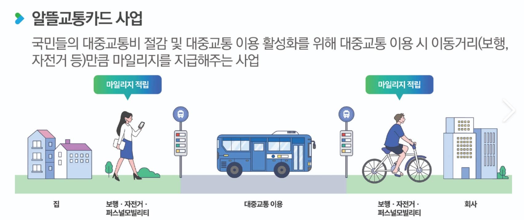 알뜰교통카드 정부사업