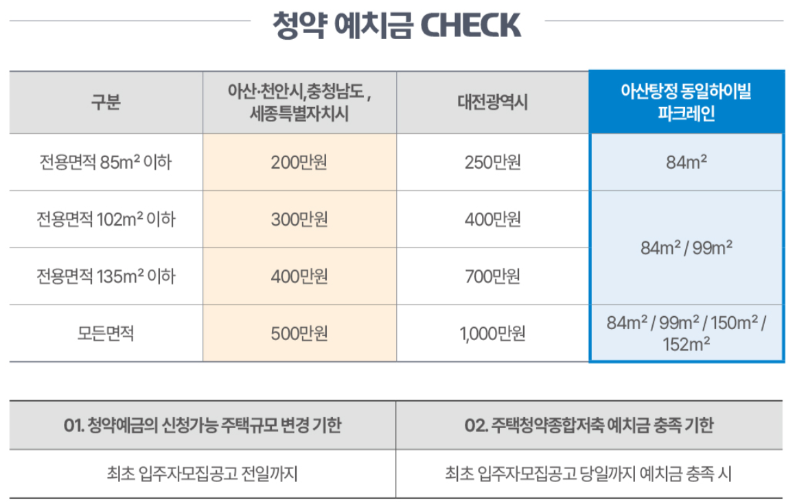 아산탕정동일하이빌 청약 예치금