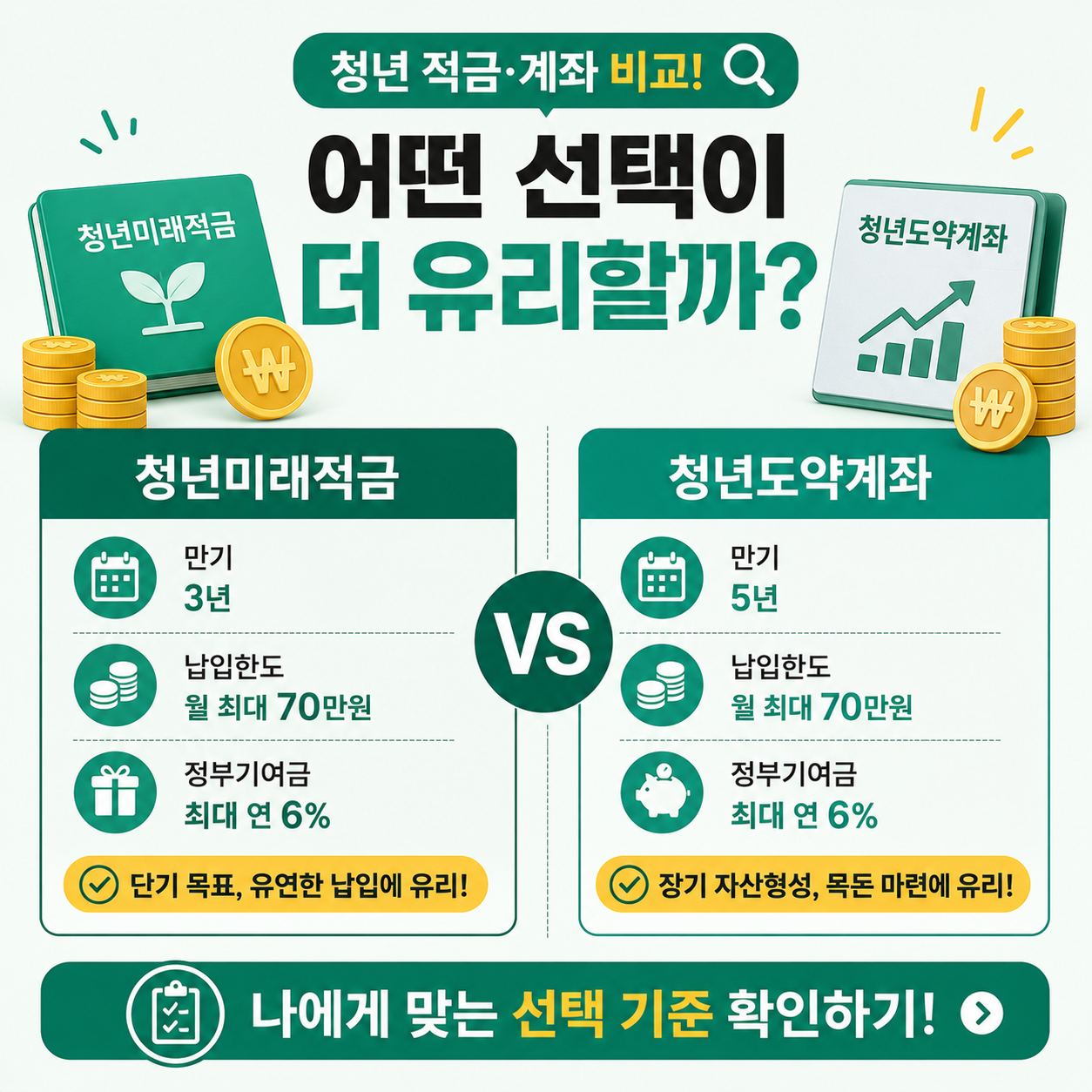 청년미래적금과 청년도약계좌 비교 이미지