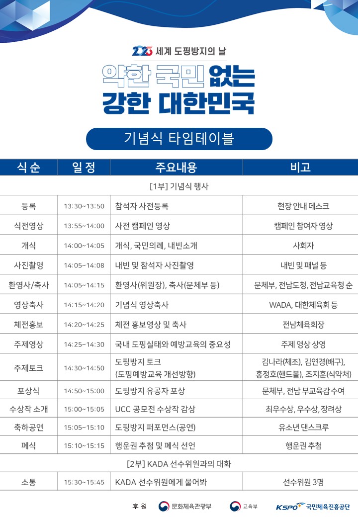 김연경(배구), 김나라(체조), 홍정호(핸드볼) 선수, 도핑방지 나선다
