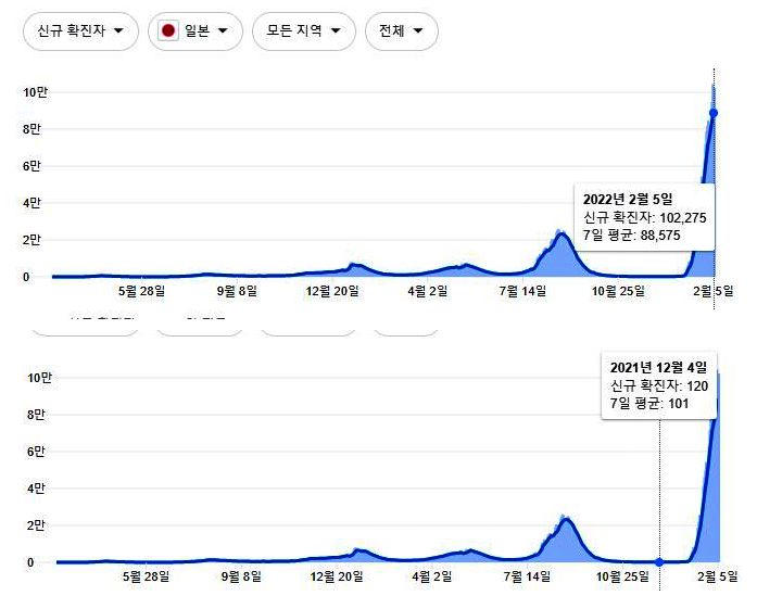 일본 코로나 현황