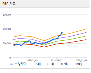 삼성화재 주가전망 목표주가 배당금