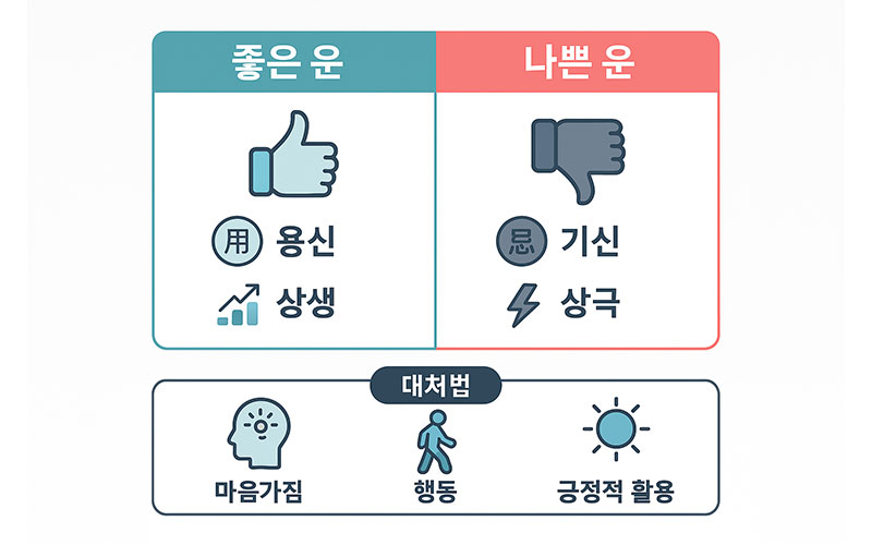 좋은 운과 나쁜 운을 구분하는 기준과 대처법을 정리한 가이드