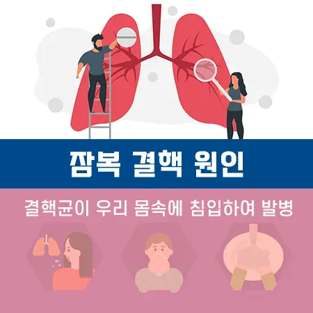 잠복결핵